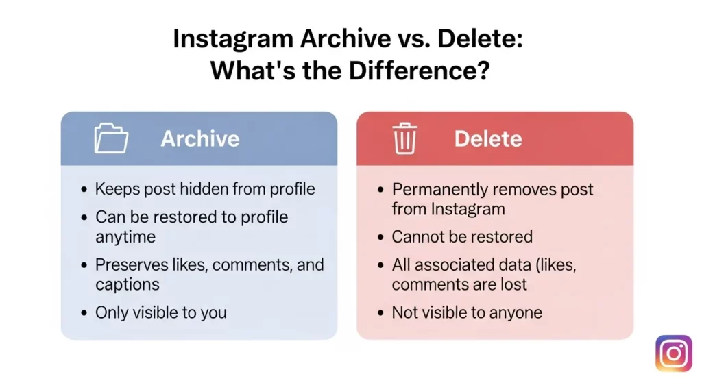 Instagram Archive vs Delete What’s the Difference